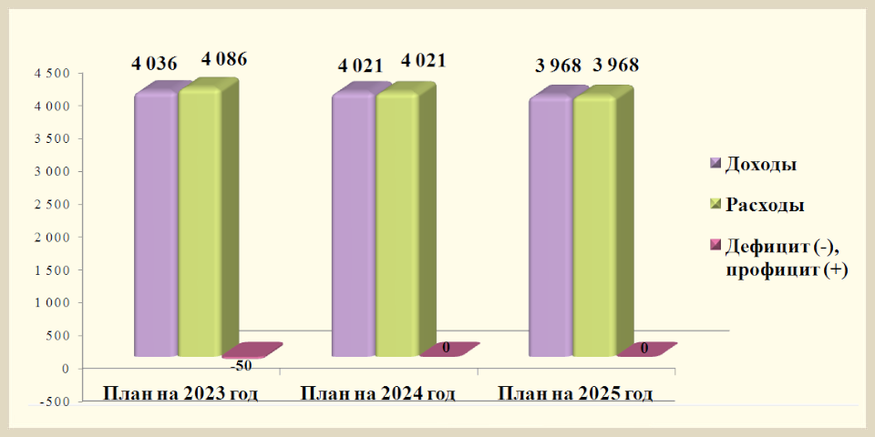 Бюджет города челябинска