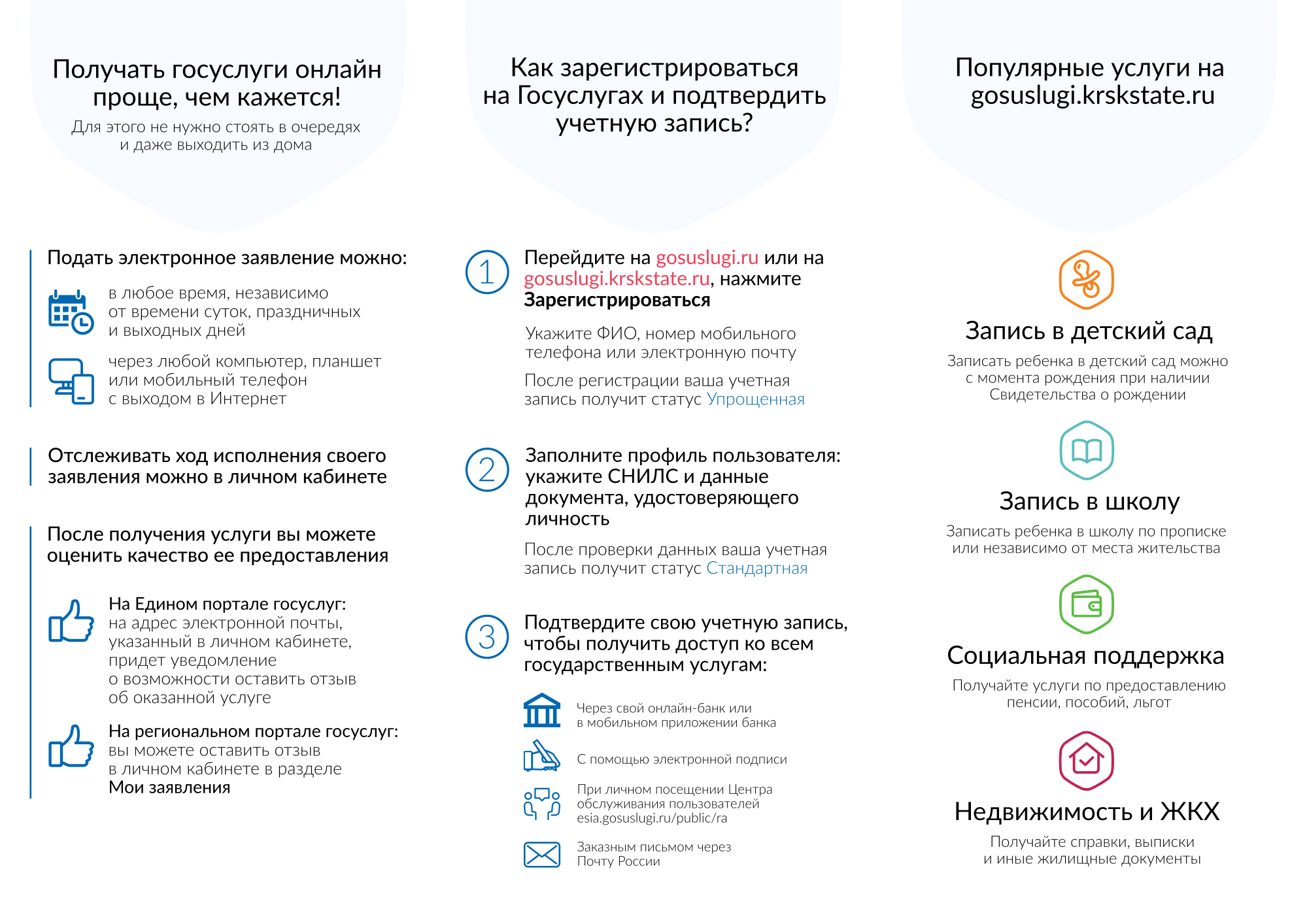 Выплаты к 1 сентября госуслуги. Госуслуги время. Госуслуги правила пользования. Картинка запись на отдых в каникулярное время через госуслуги.